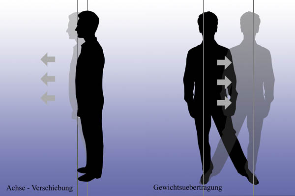 Tecnica Base "Tango Germano" 