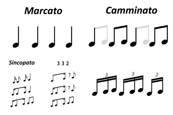 Tecnica Base "Tango Germano" 